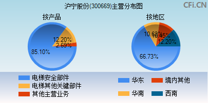 300669主营分布图