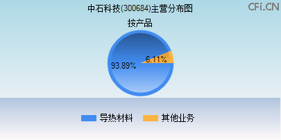300684主营分布图