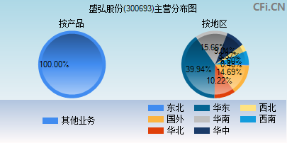 300693主营分布图