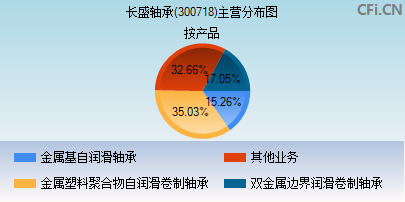 300718主营分布图
