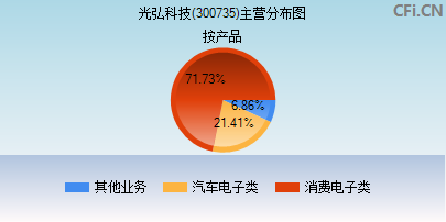 300735主营分布图