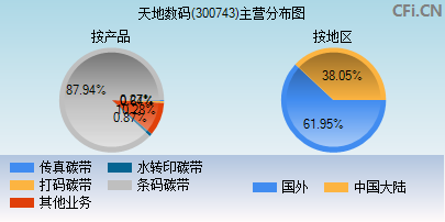 300743主营分布图