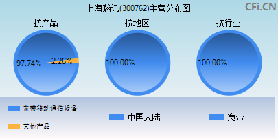 300762主营分布图