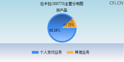 300773主营分布图