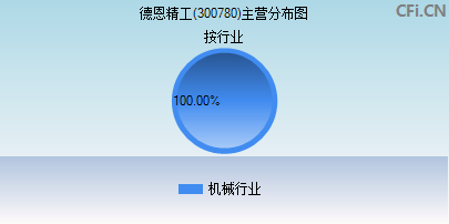 300780主营分布图