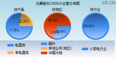 300824主营分布图