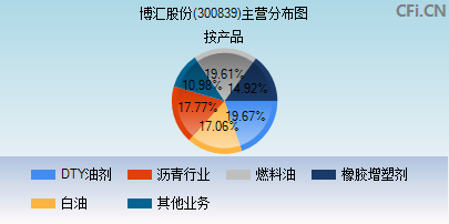 300839主营分布图