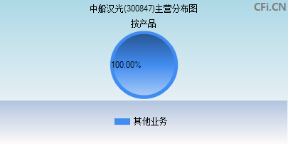 300847主营分布图