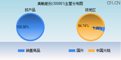300861主营分布图