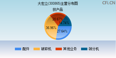 300865主营分布图