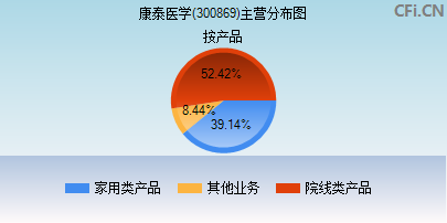 300869主营分布图