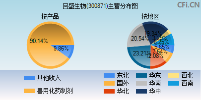 300871主营分布图