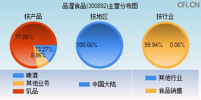 300892主营分布图