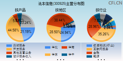 300925主营分布图