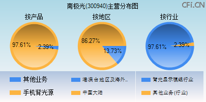 300940主营分布图