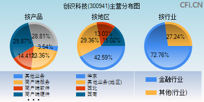 300941主营分布图