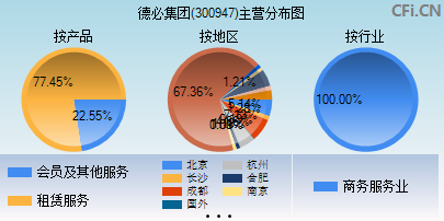 300947主营分布图