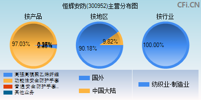 300952主营分布图