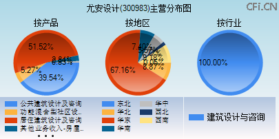 300983主营分布图