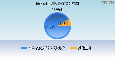 300985主营分布图