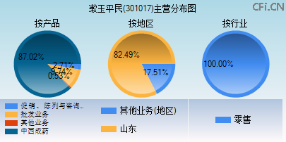 301017主营分布图