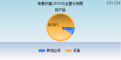 301018主营分布图