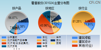 301024主营分布图