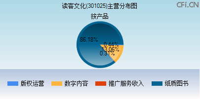 301025主营分布图