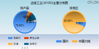 301053主营分布图