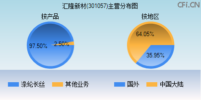 301057主营分布图