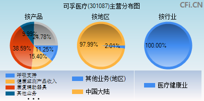 301087主营分布图