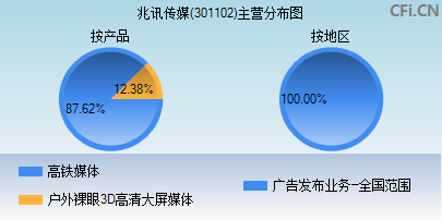 301102主营分布图