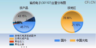 301107主营分布图