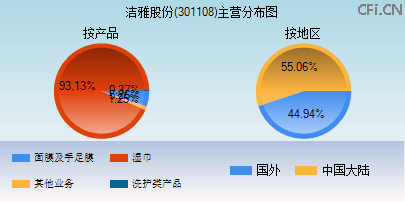 301108主营分布图