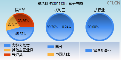 301113主营分布图