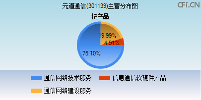 301139主营分布图