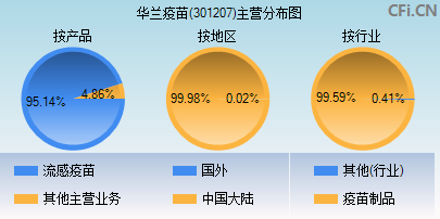 301207主营分布图