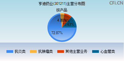 301211主营分布图