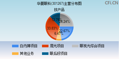 301267主营分布图