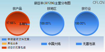 301296主营分布图