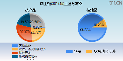 301315主营分布图