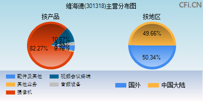 301318主营分布图