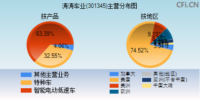 301345主营分布图