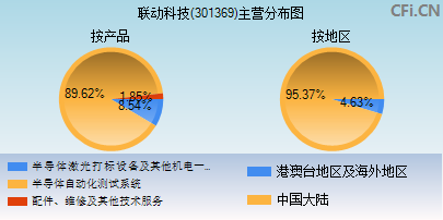 301369主营分布图