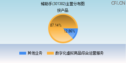 301382主营分布图