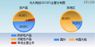 301387主营分布图