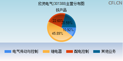 301388主营分布图