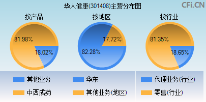 301408主营分布图