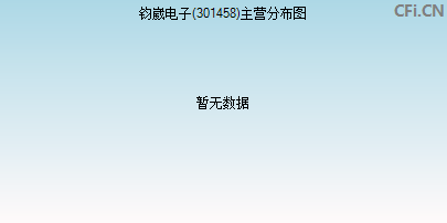 301458主营分布图