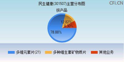 301507主营分布图